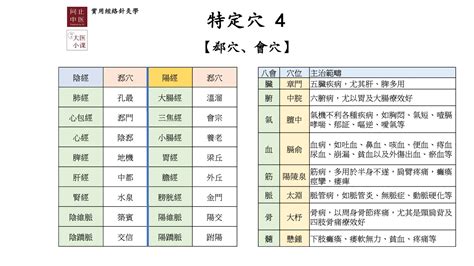 五俞穴口訣|特定穴與針灸治療